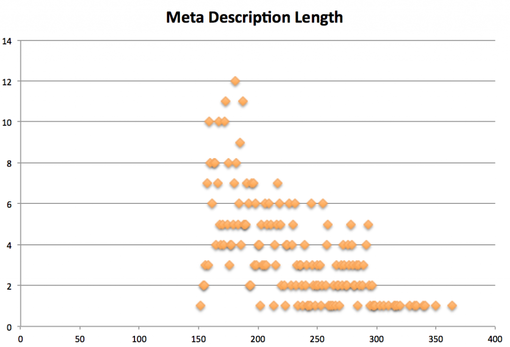 Meta Description Length