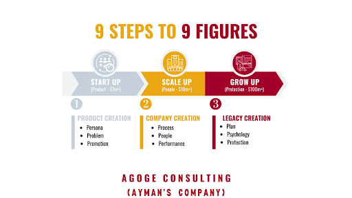 From employee to 9-figure CEO whisperer - Noah Kagan